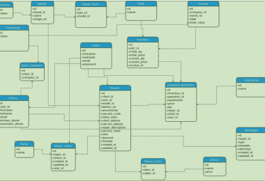 Inventory management database design pdf