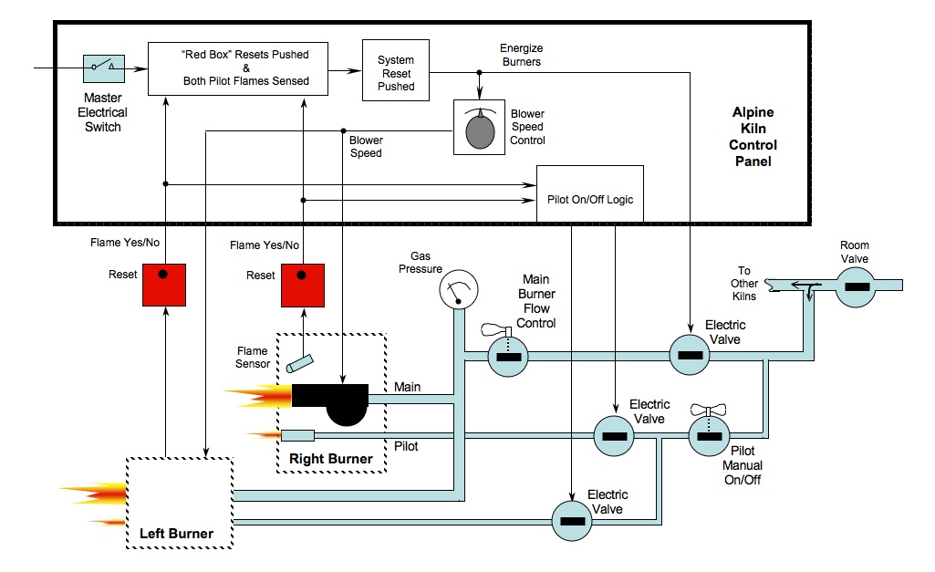 Evenheat kiln model lt 3k manual