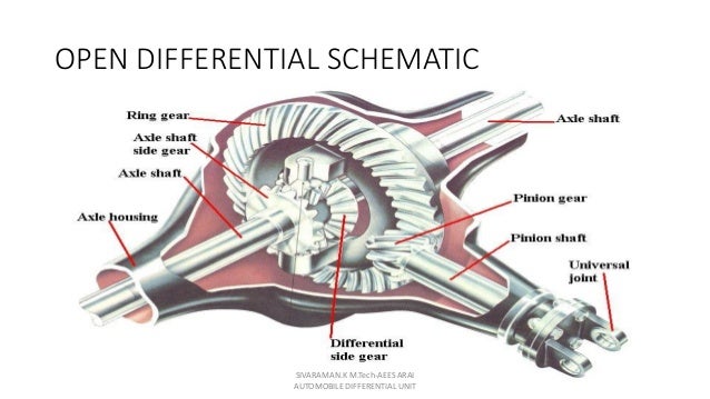 Differential system in automobile pdf