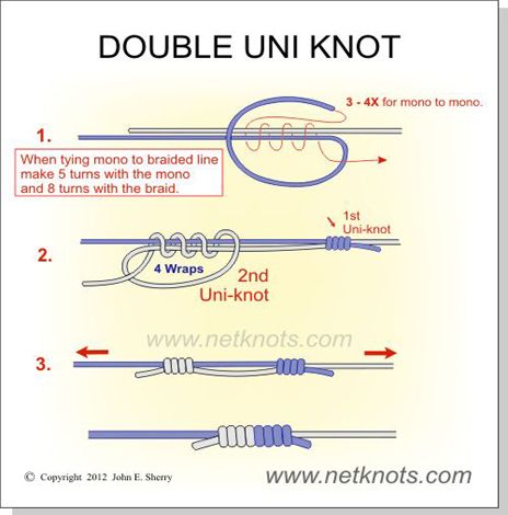 Double uni knot instructions