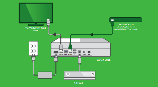 xbox one s user manual