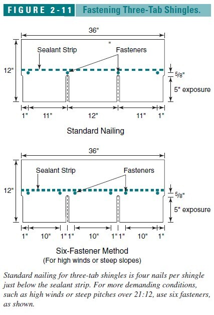 asphalt shingle installation instructions