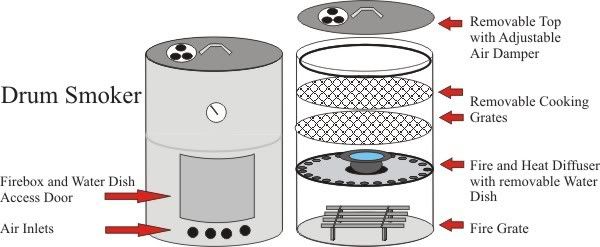 55 gallon drum smoker plans pdf