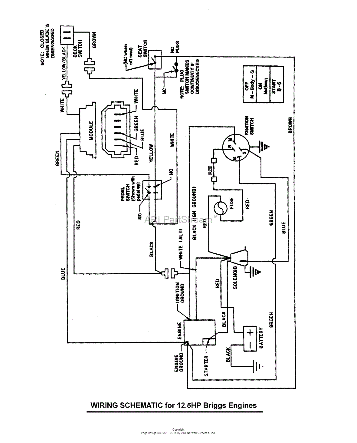 15.5hp rover rancher intek manual