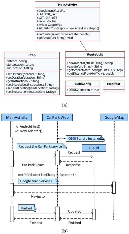 Sequence diagram example for android application