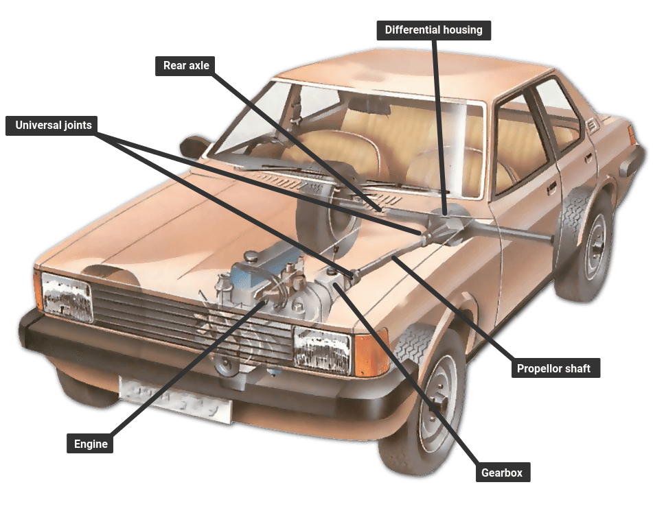 Differential system in automobile pdf