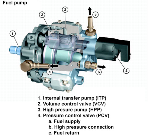 fuel volume regulator control circuit open manual