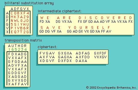 Crack substitution cipher with dictionary