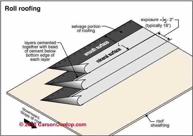 asphalt shingle installation instructions