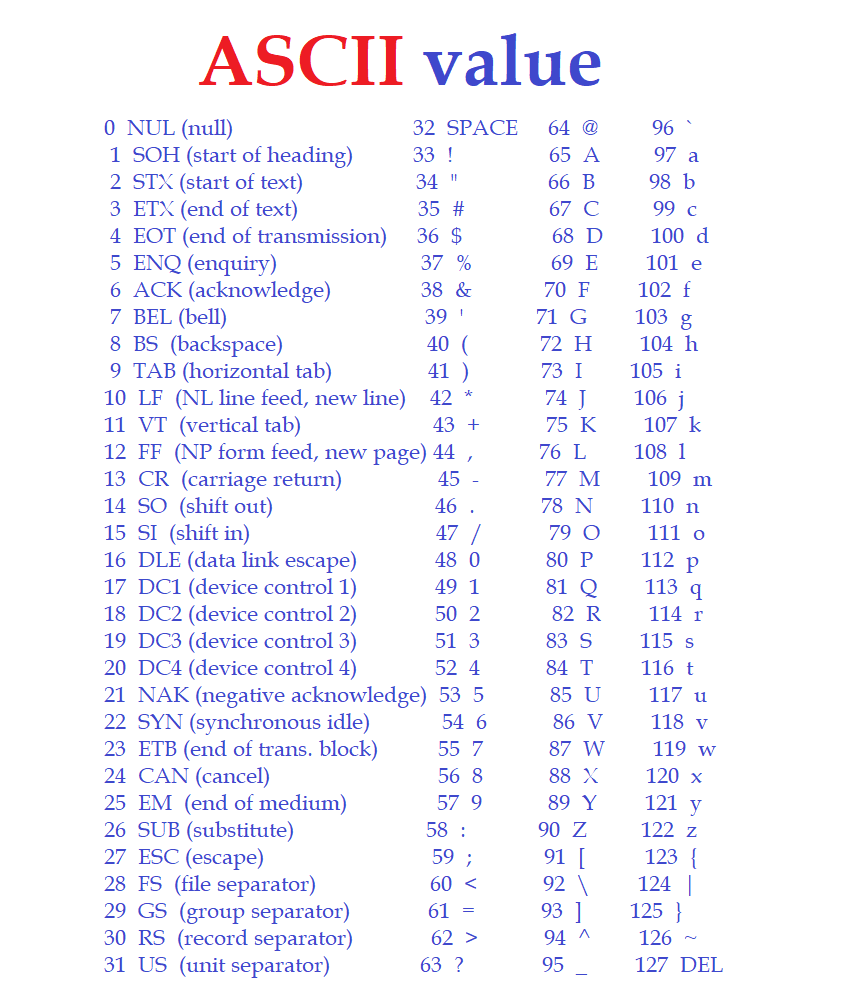 Ascii table and description pdf