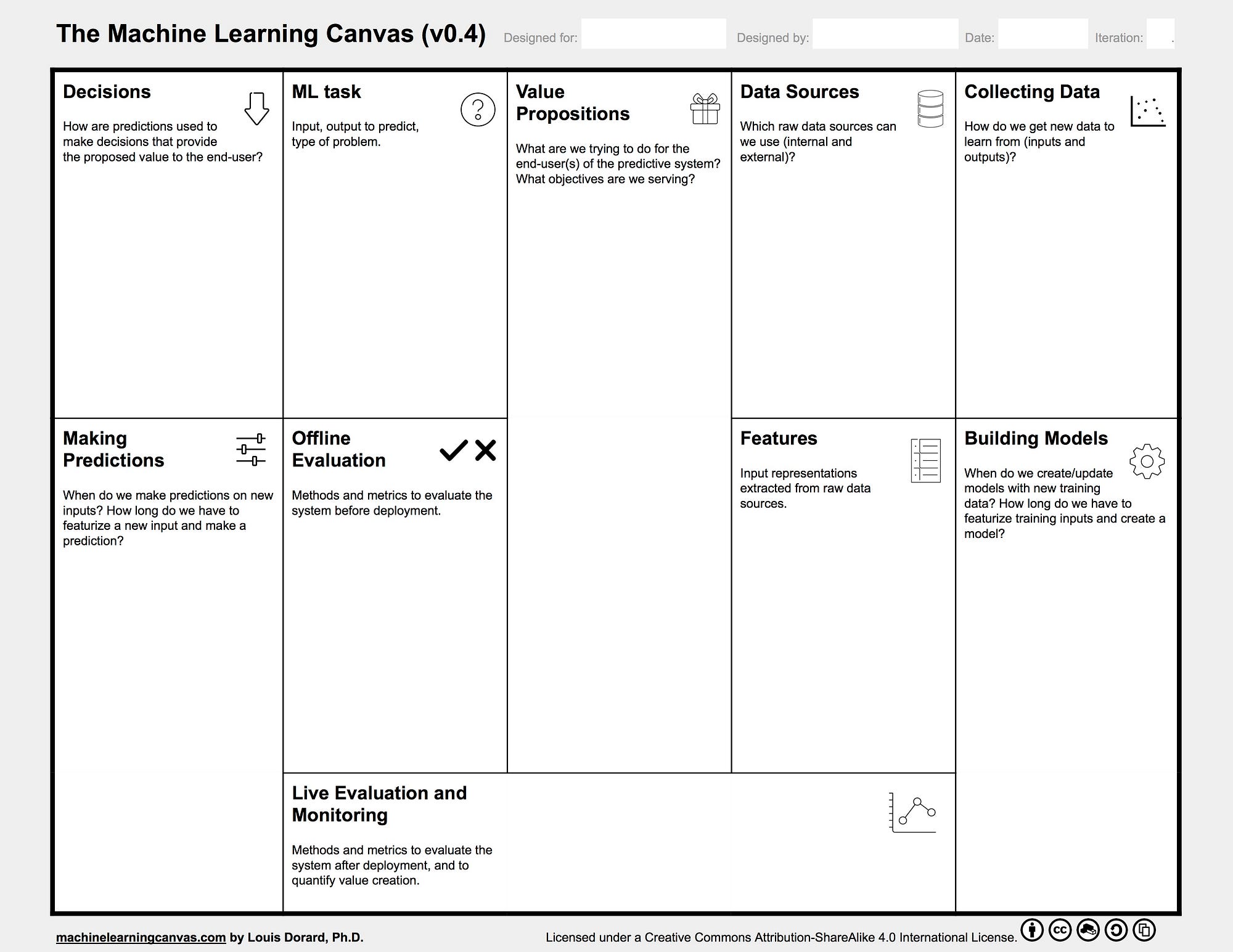 Machine learning with the experts school budgets pdf