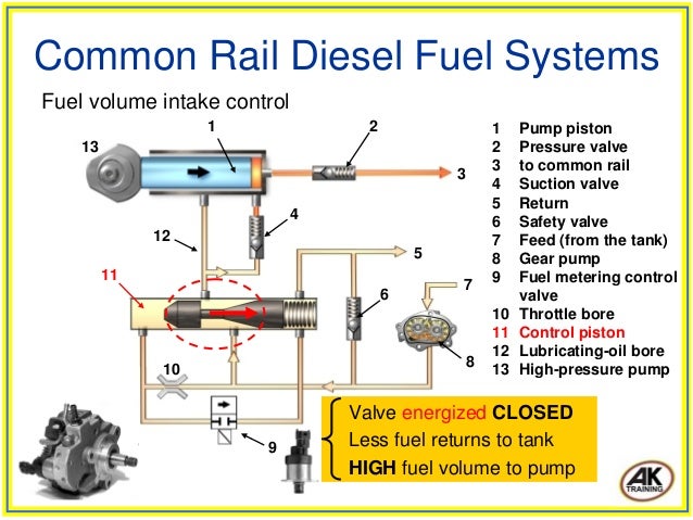 fuel volume regulator control circuit open manual