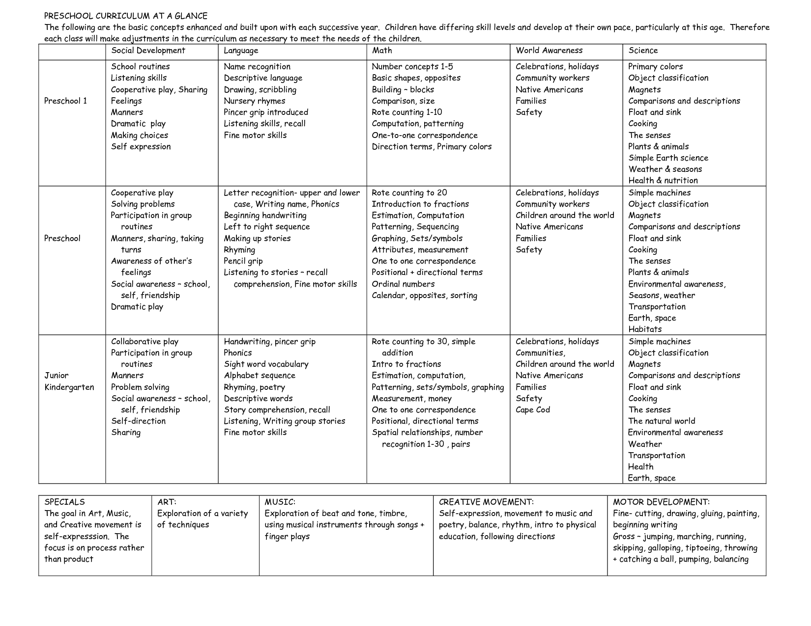 British curriculum for preschool pdf