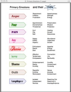 Difference between feelings and emotions pdf