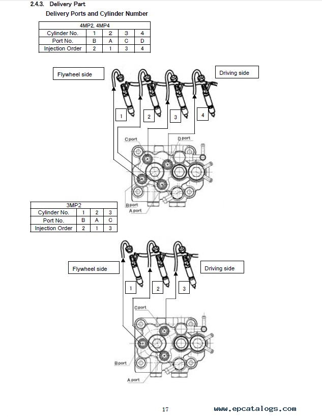 Diesel kiki injection pump manual pdf