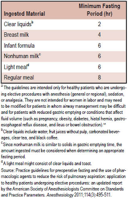 fasting instructions for colonoscopy