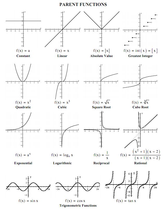 Types of warehouses and their functions pdf