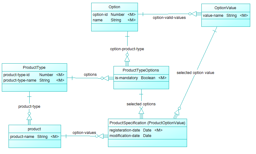 Inventory management database design pdf