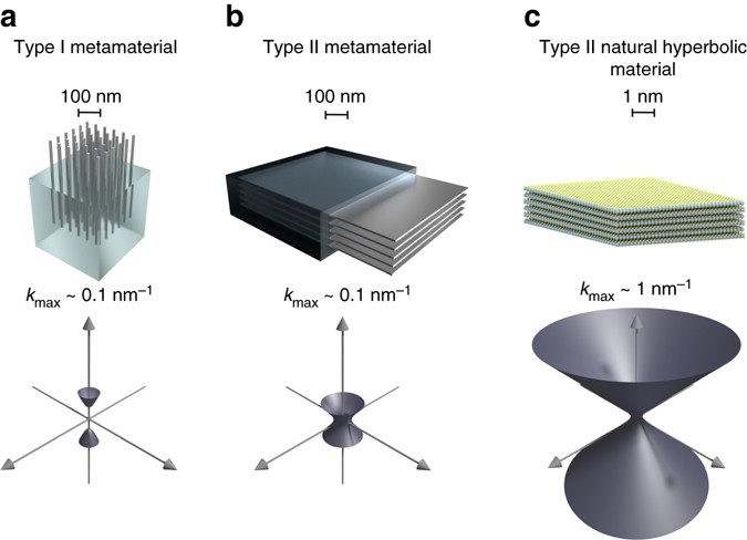 2 application of dispersion of light in nature