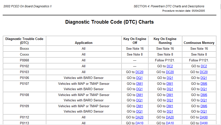 fuel volume regulator control circuit open manual