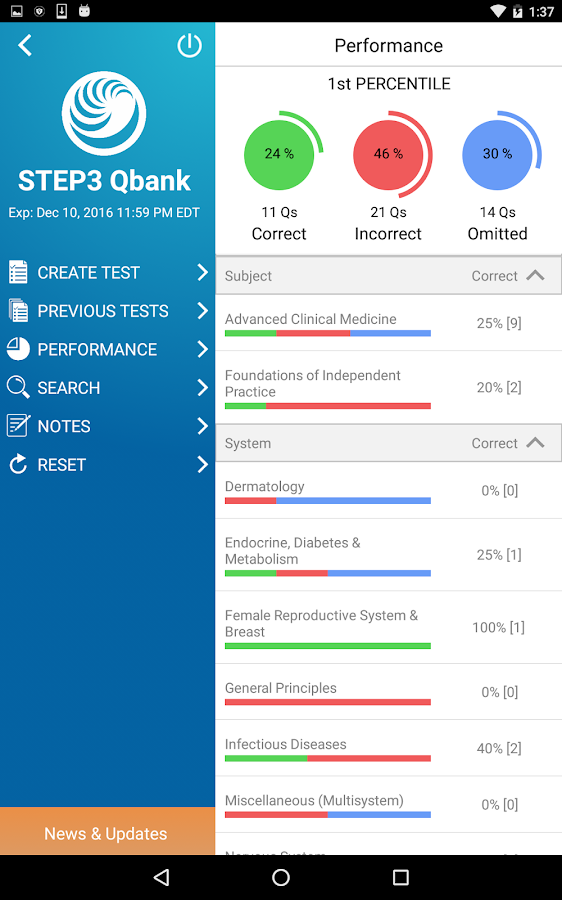 Uworld self assessment step 1 pdf