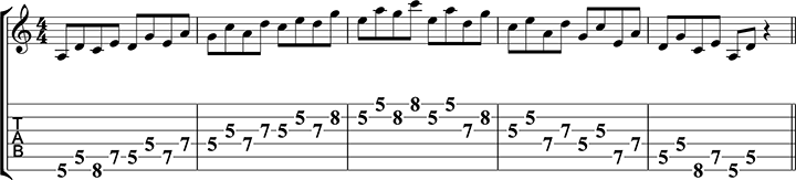 Blues guitar improvisation in e pdf