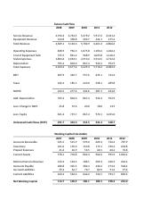 Valuation of airthread connections pdf