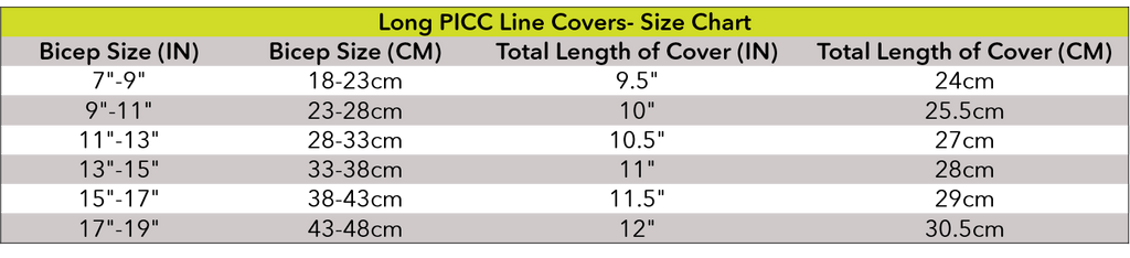 Picc line care instructions