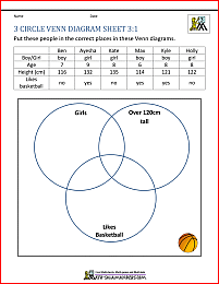 Three circle venn diagram pdf