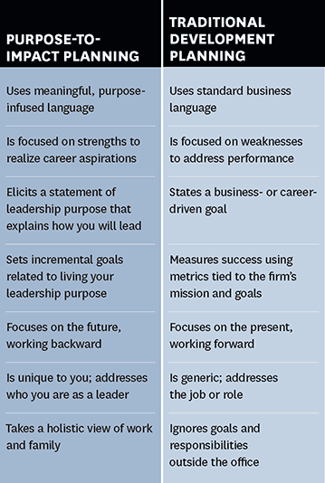 Purpose of training and development pdf