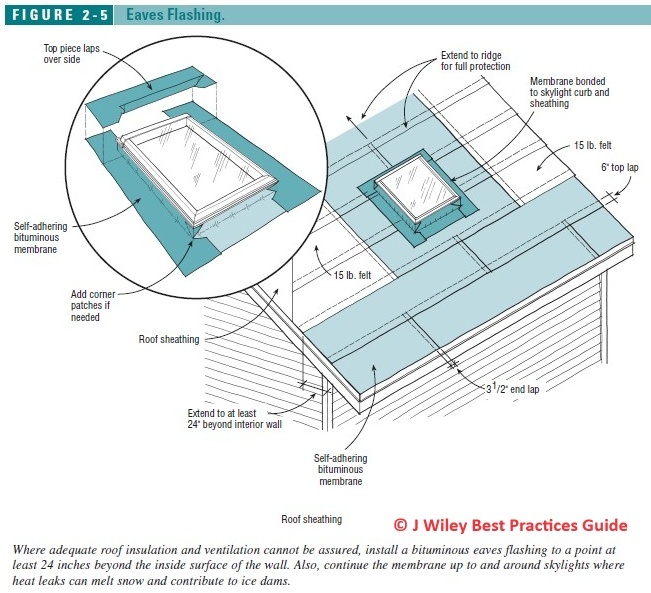 asphalt shingle installation instructions