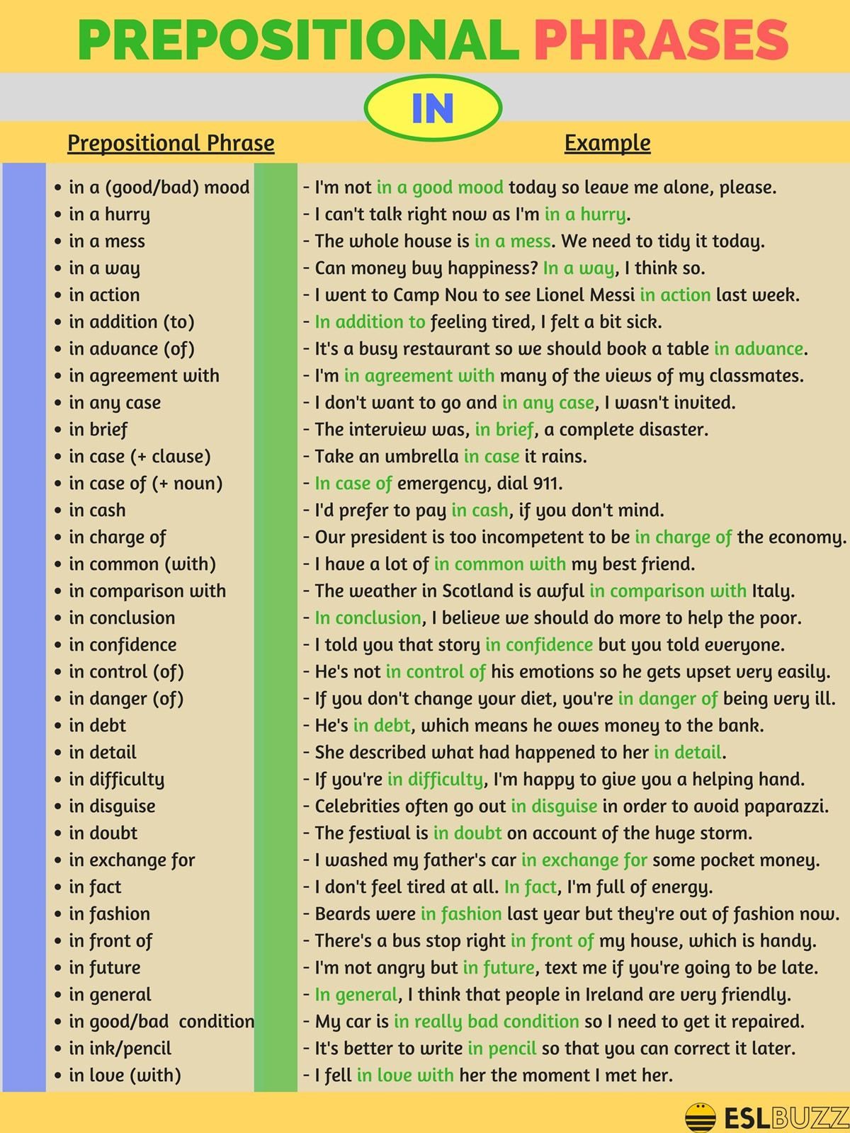 Most commonly used english vocabulary with meaning pdf