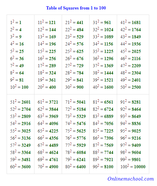 Table 2 to 50 pdf