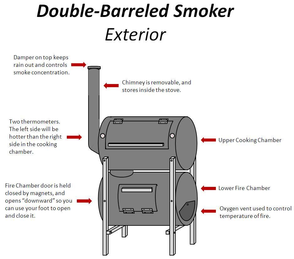 55 gallon drum smoker plans pdf