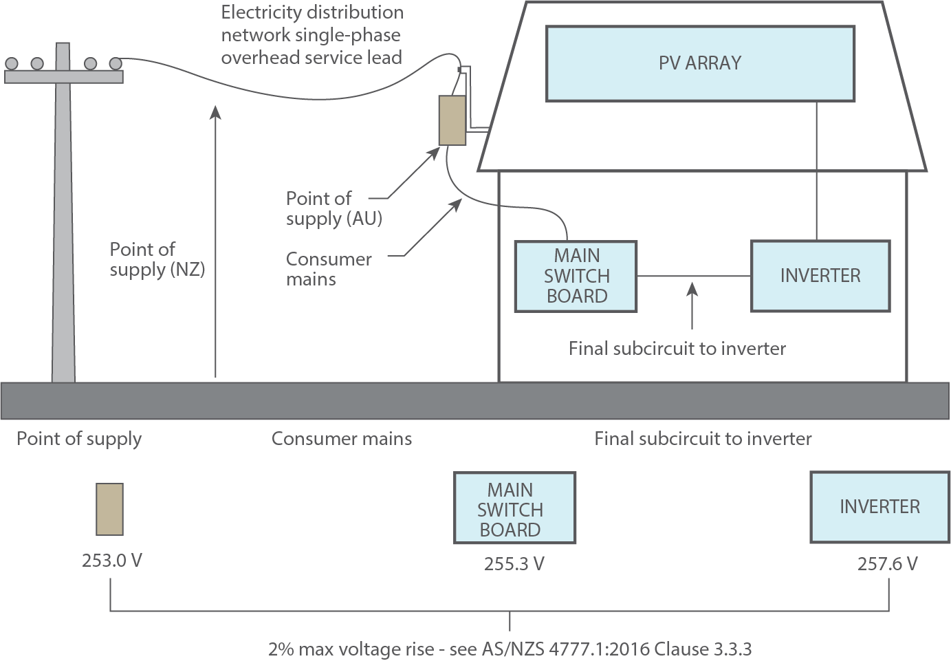 Inverter 4777.2 2015 pdf