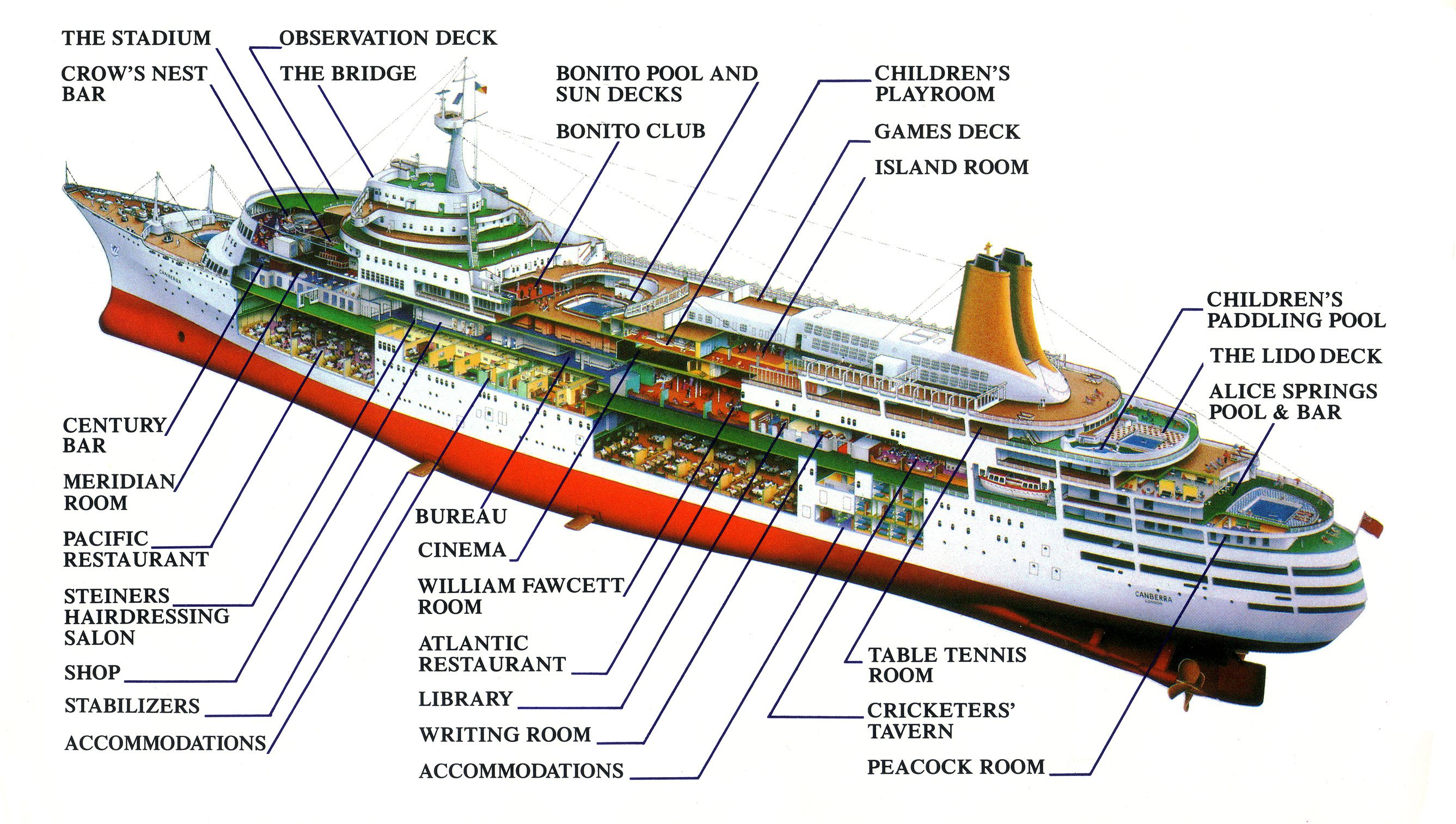 Parts of a cruise ship glossary