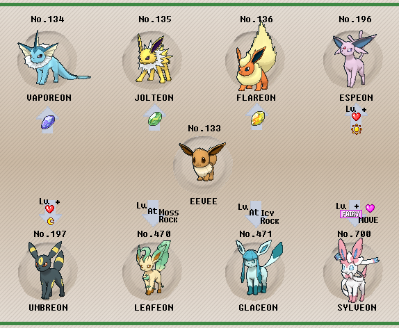 Eevee evolutions and how to get them in pokemon go