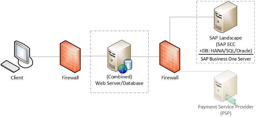 Sap business one 9.1 installation guide