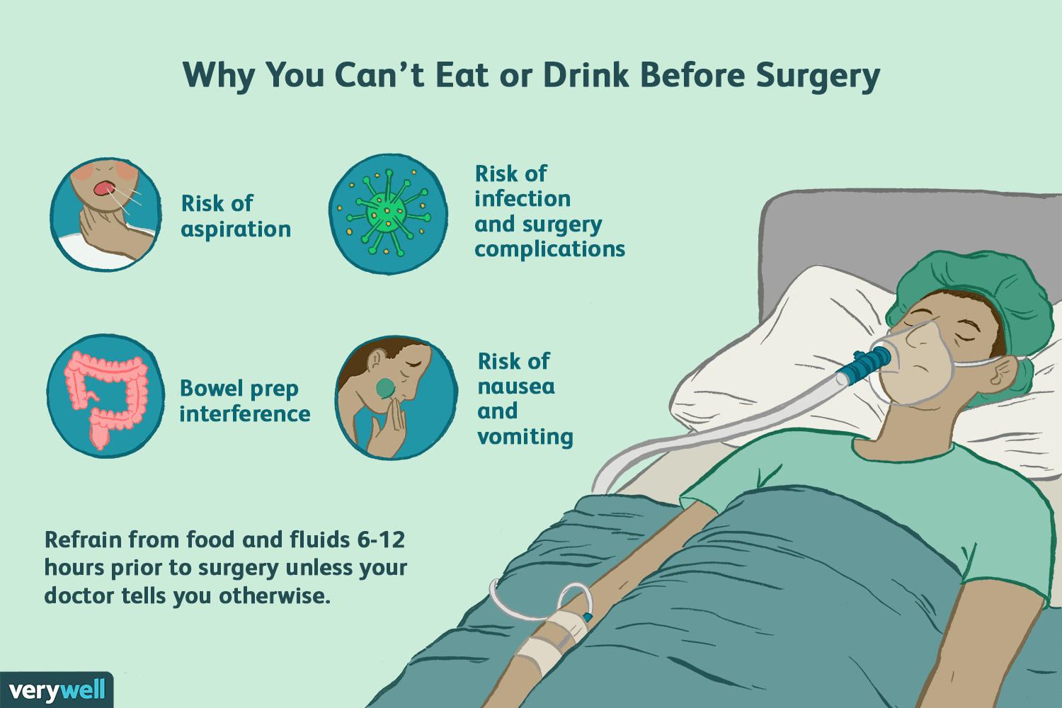 fasting instructions for colonoscopy