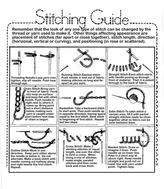 Hand embroidery stitch guide pdf