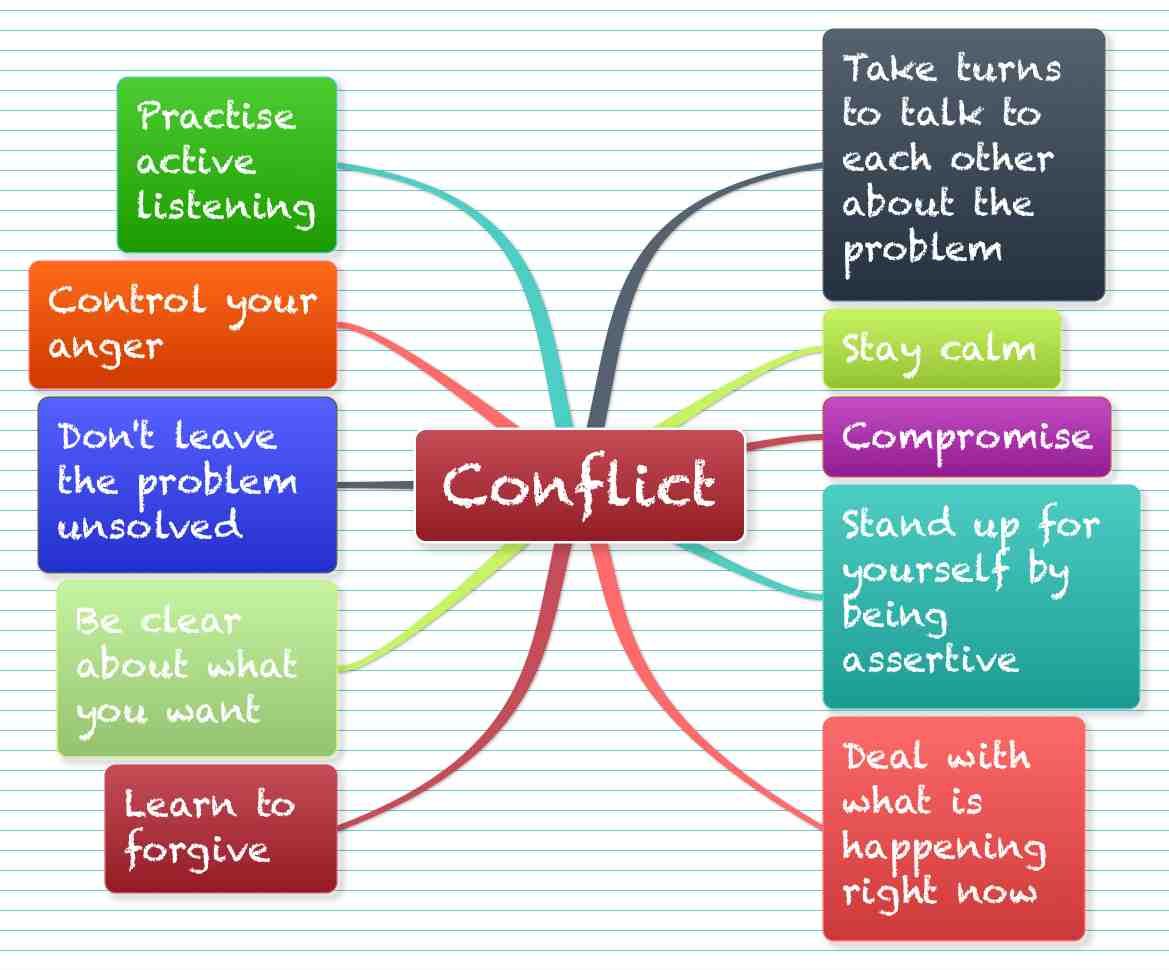 Workplace change can cause conflict pdf