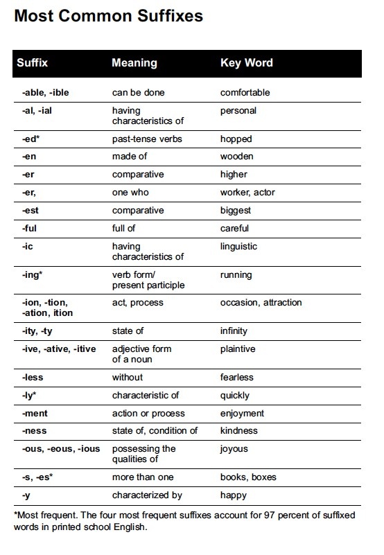 Most commonly used english vocabulary with meaning pdf