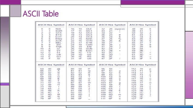 Ascii table and description pdf