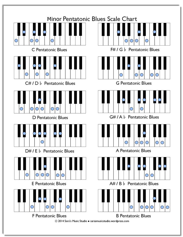 Blues guitar improvisation in e pdf