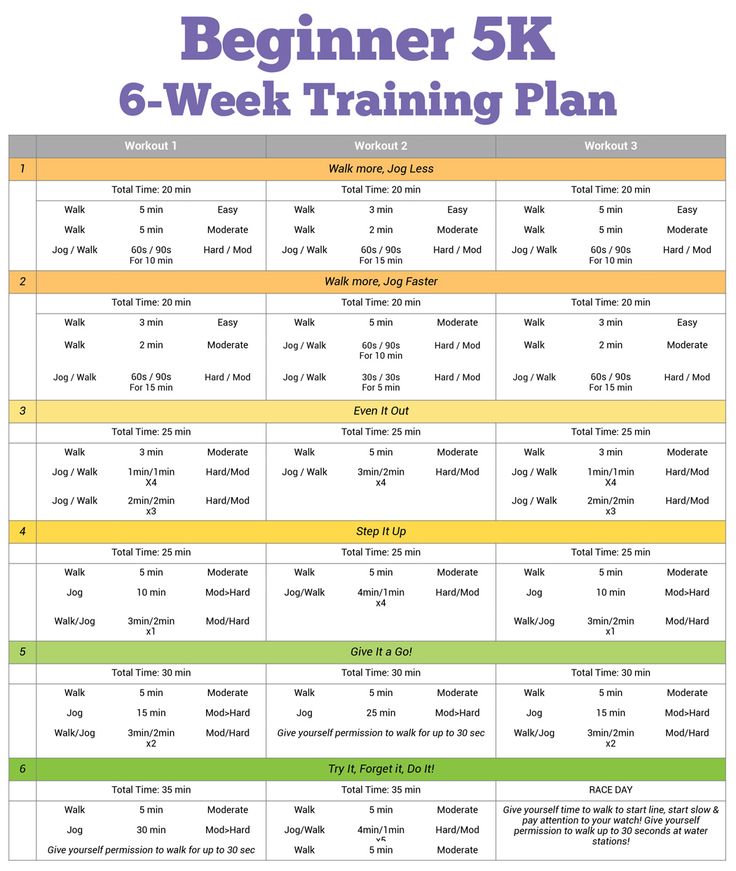 Furman first 5k training plan pdf