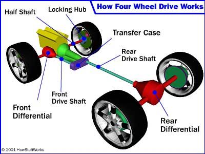 Differential system in automobile pdf