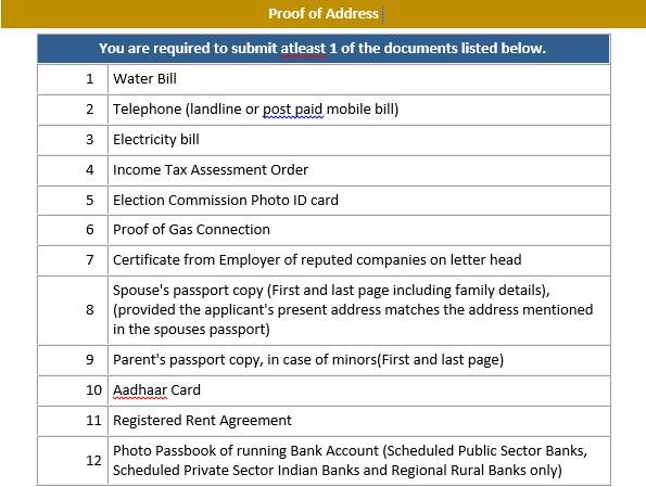 Documents required for pan card application for nri