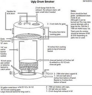 55 gallon drum smoker plans pdf