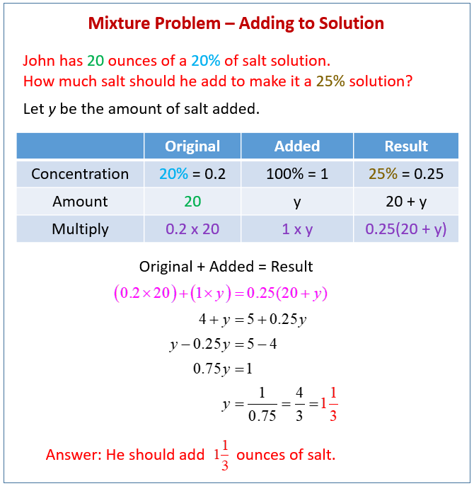 Algebra word problems with solutions pdf