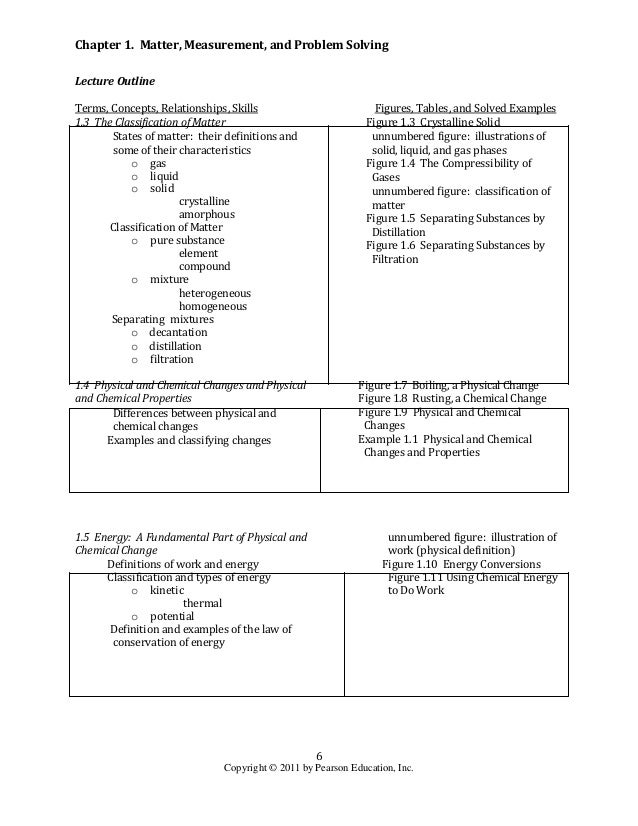 Pattern classification solution manual for 2nd edition pdf